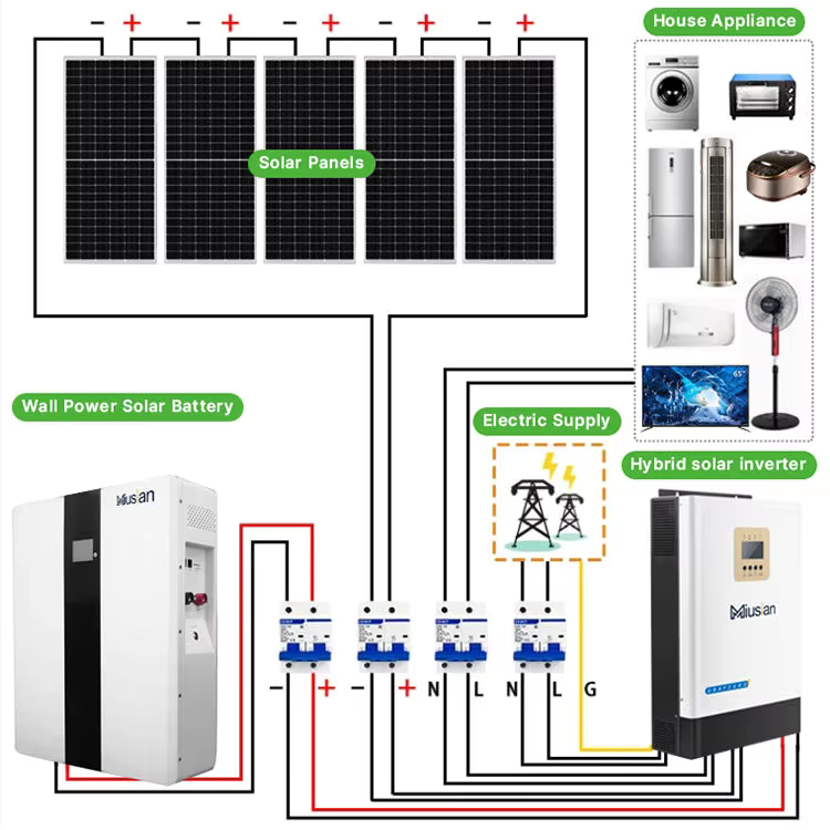 Complete Solar System 5kw 10kw - огляд і ціна Solar Panel System 10Kw
